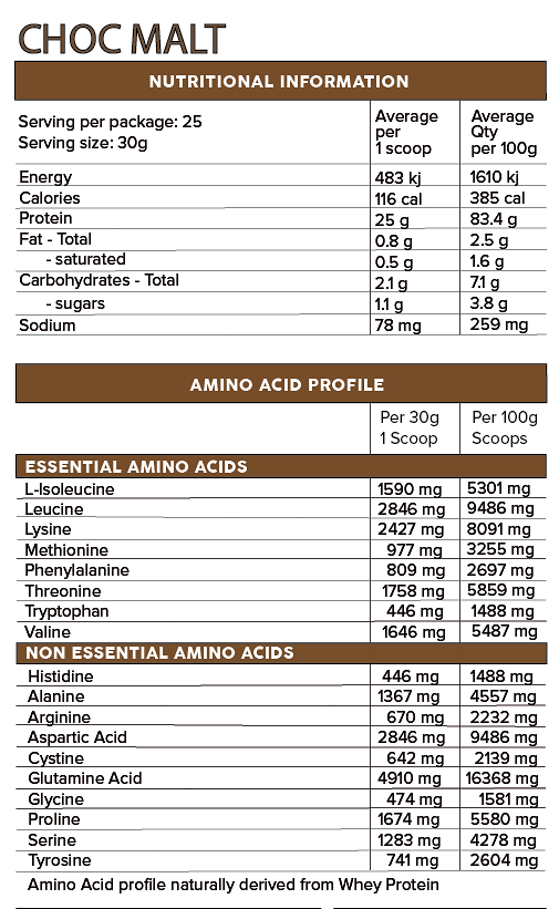 PRIMABOLICS ISO RIPPED