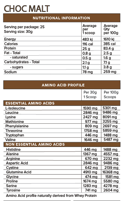 PRIMABOLICS ISO RIPPED